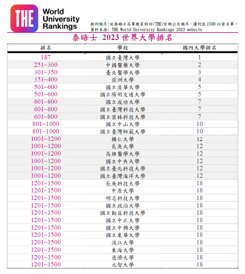 輔仁大學全球資訊網